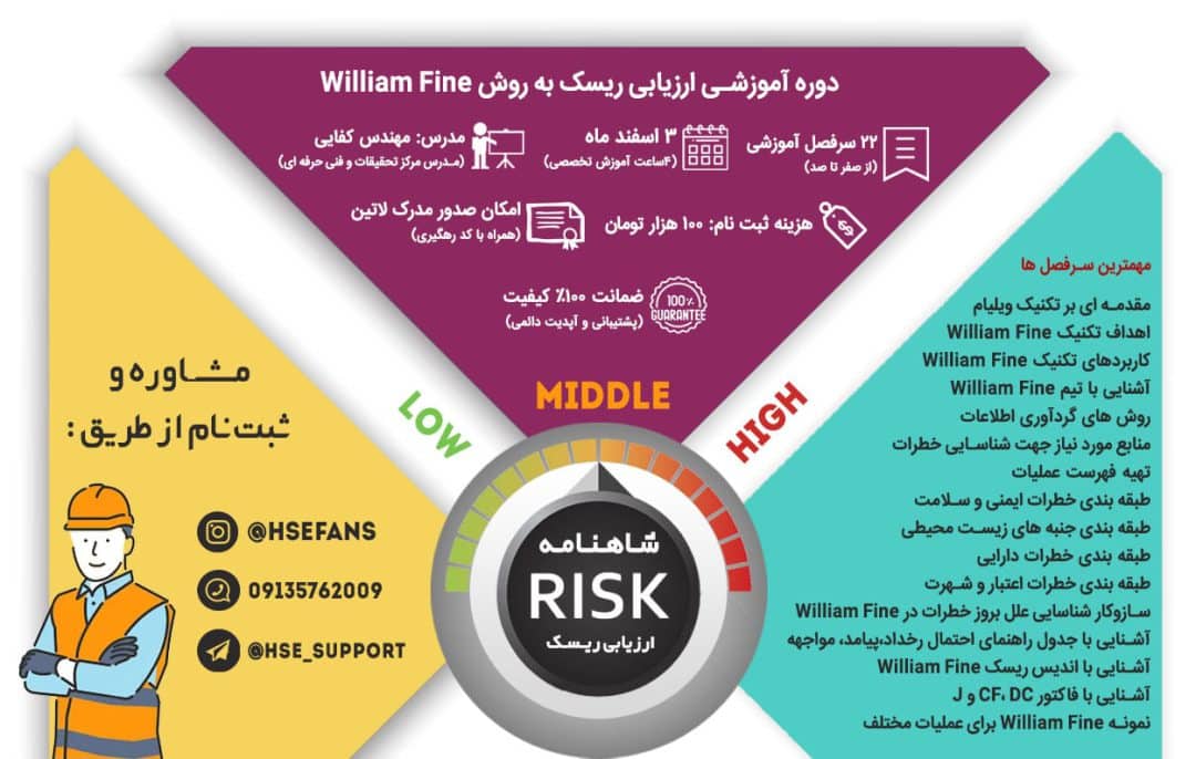Fine Risk Method دوره ارزیابی ریسک ویلیام فاین - تکنیک William Fine